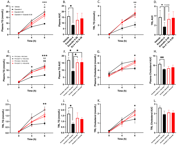 Figure 6