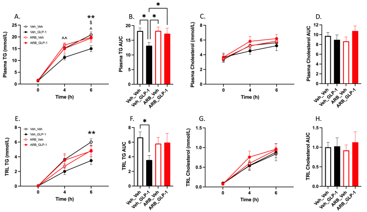 Figure 5