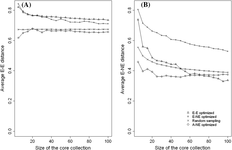 Fig. 7