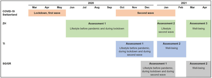 FIGURE 1