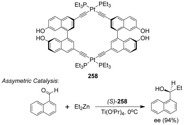 Scheme 61