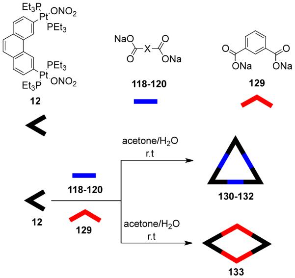 Scheme 36