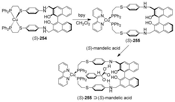 Scheme 59