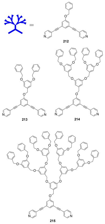 Scheme 52