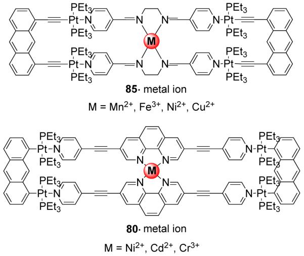 Figure 29