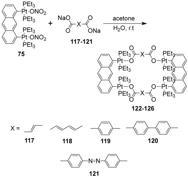 Scheme 34