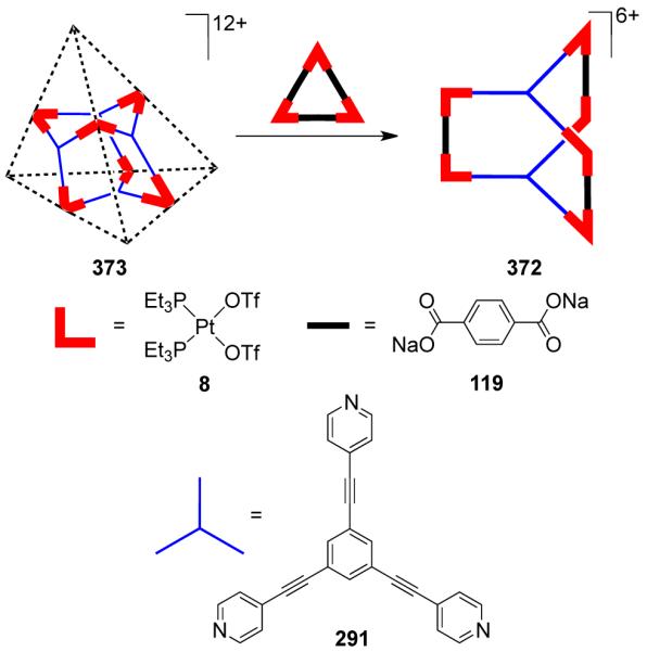 Scheme 98