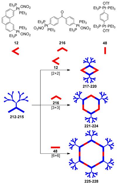 Scheme 52