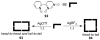 Scheme 28