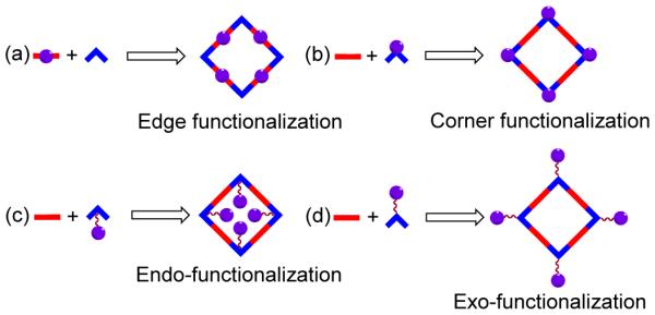 Figure 23