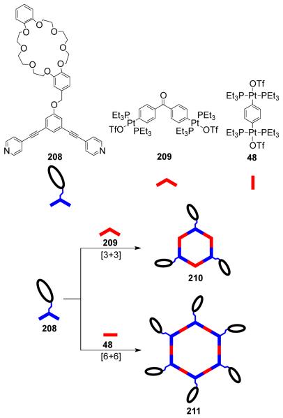 Scheme 51