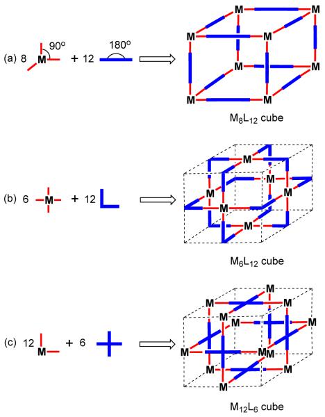 Figure 32