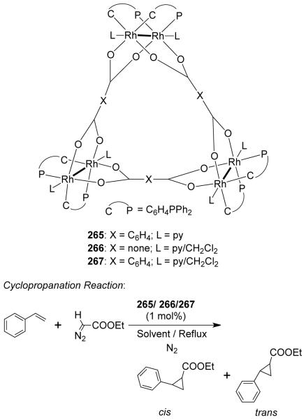 Scheme 64