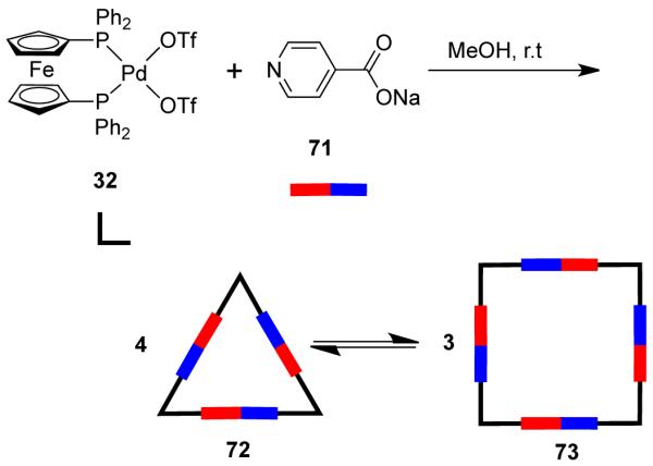 Scheme 22