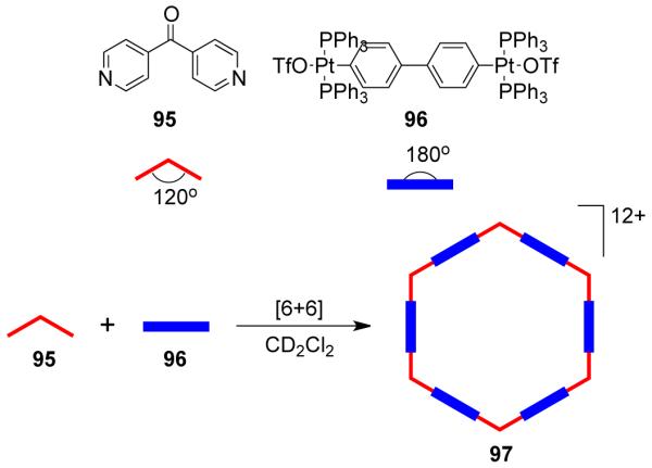 Scheme 29