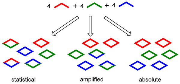 Figure 40