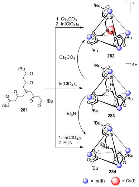 Scheme 71