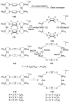 Scheme 33