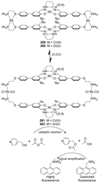 Scheme 62