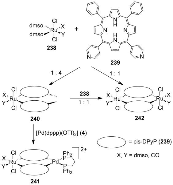 Scheme 55