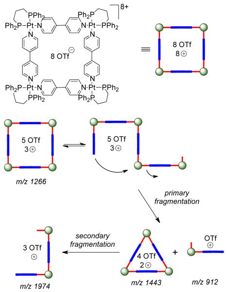 Scheme 151