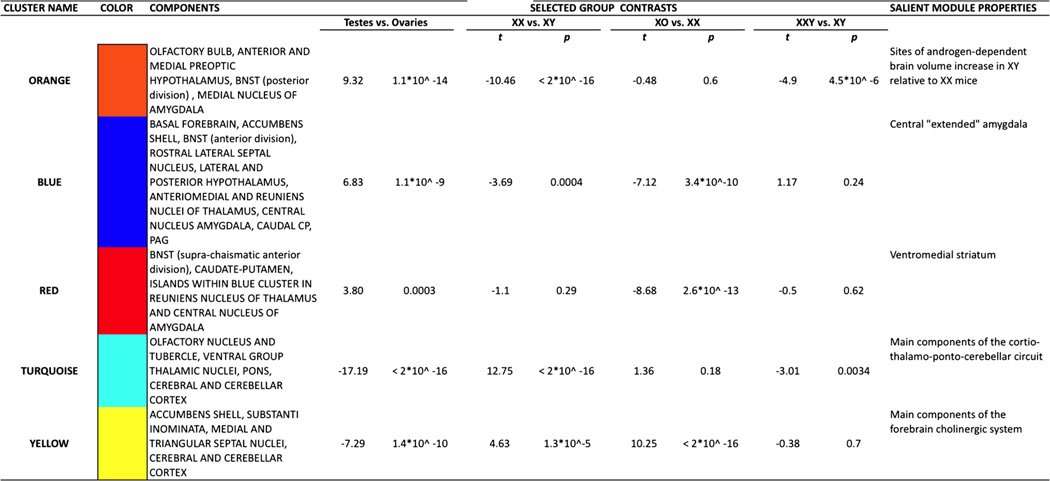 graphic file with name nihms772518t1.jpg