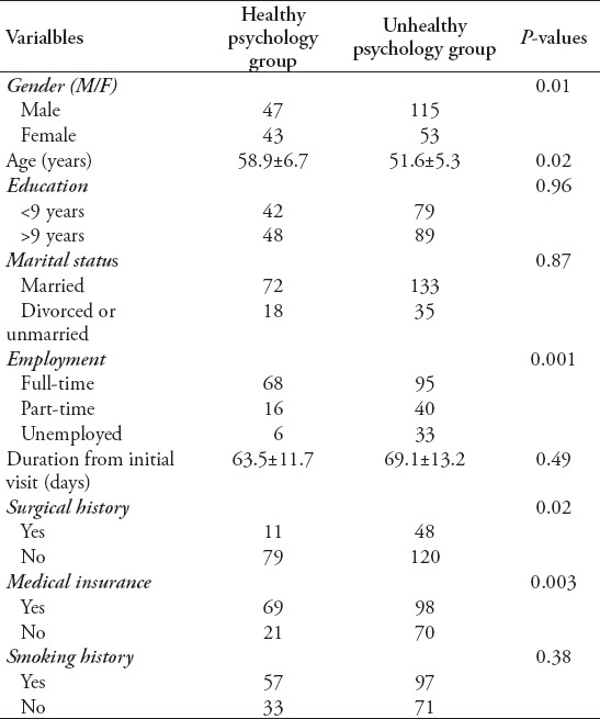 graphic file with name SaudiMedJ-38-948-g002.jpg