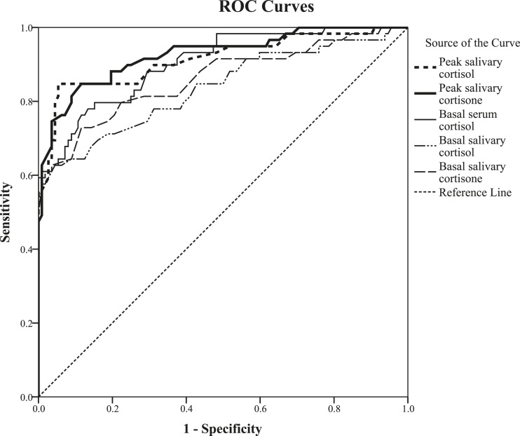 Figure 1.