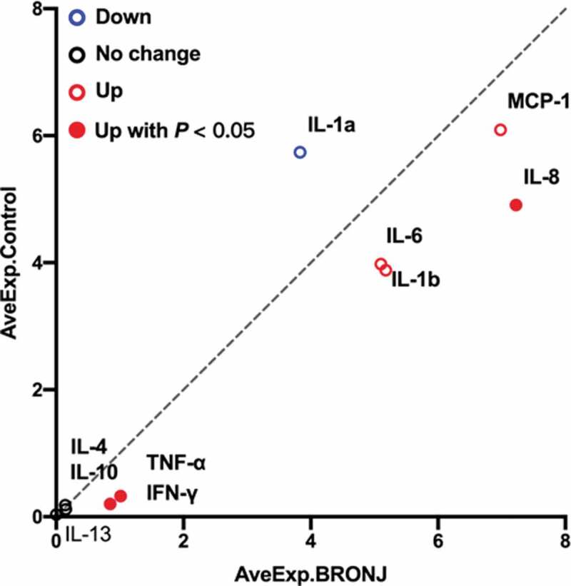 Figure 5.