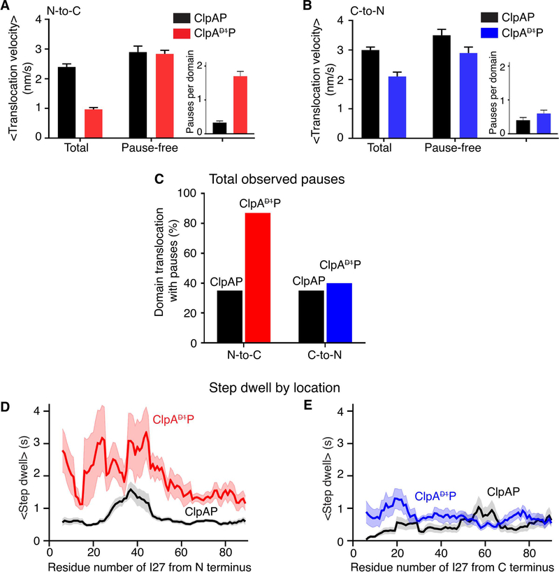 Figure 4: