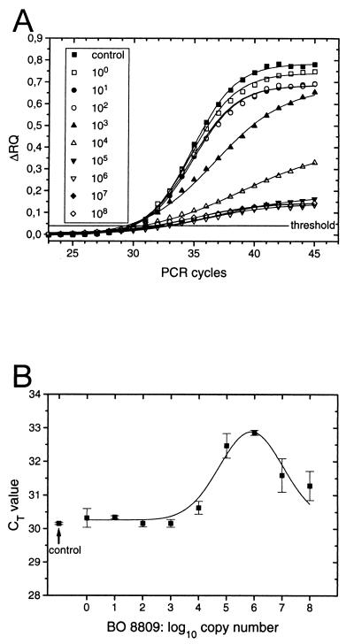 FIG. 8