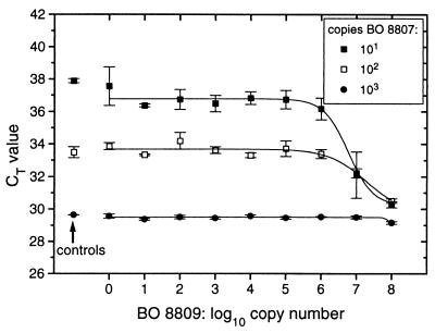 FIG. 9