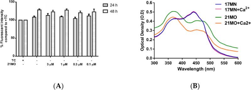 Figure 5