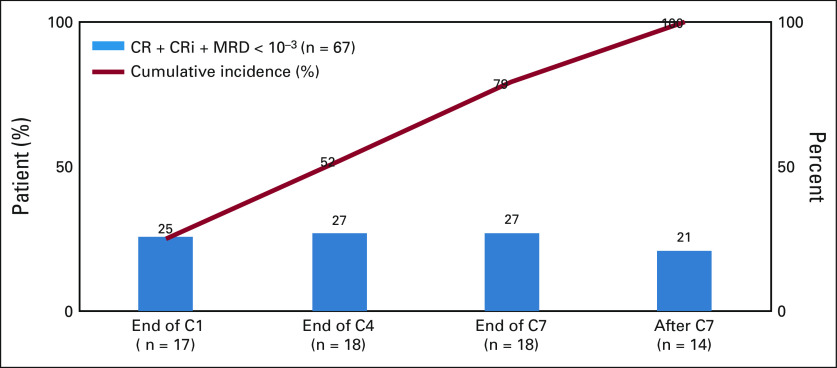 FIG 2.