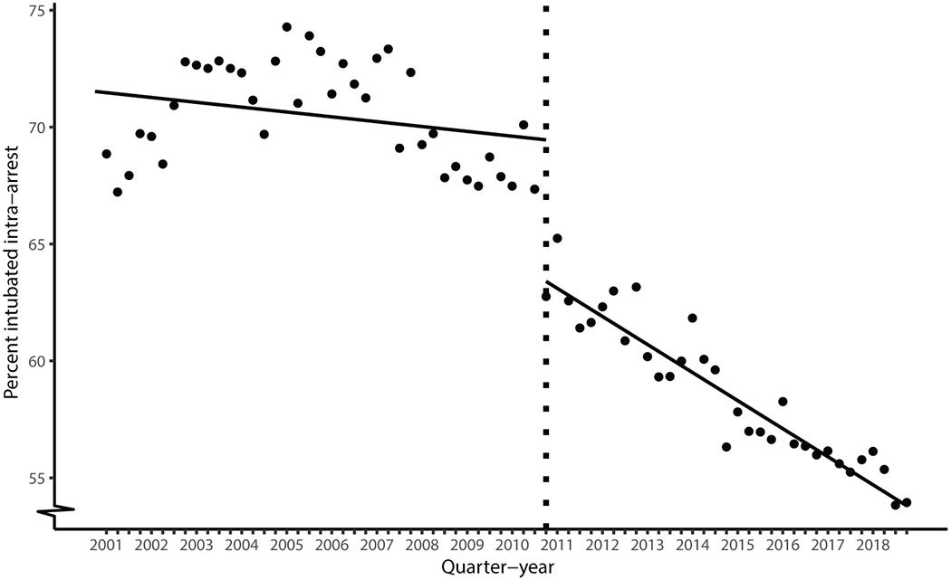 Figure 3: