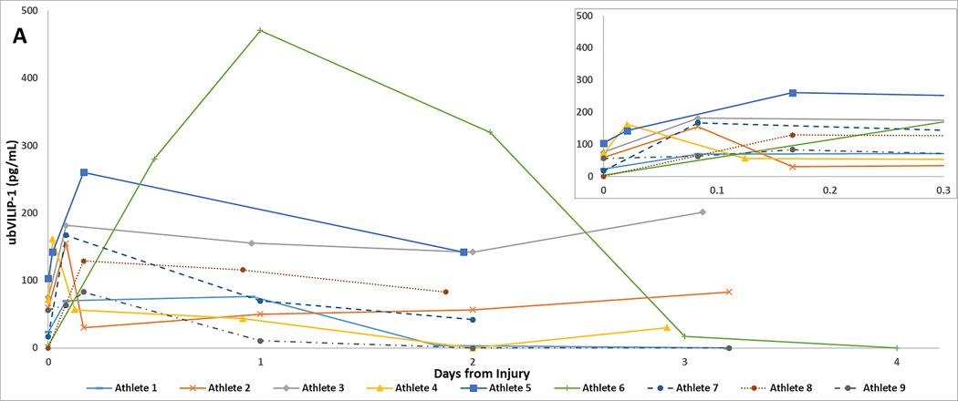 Figure 1A.