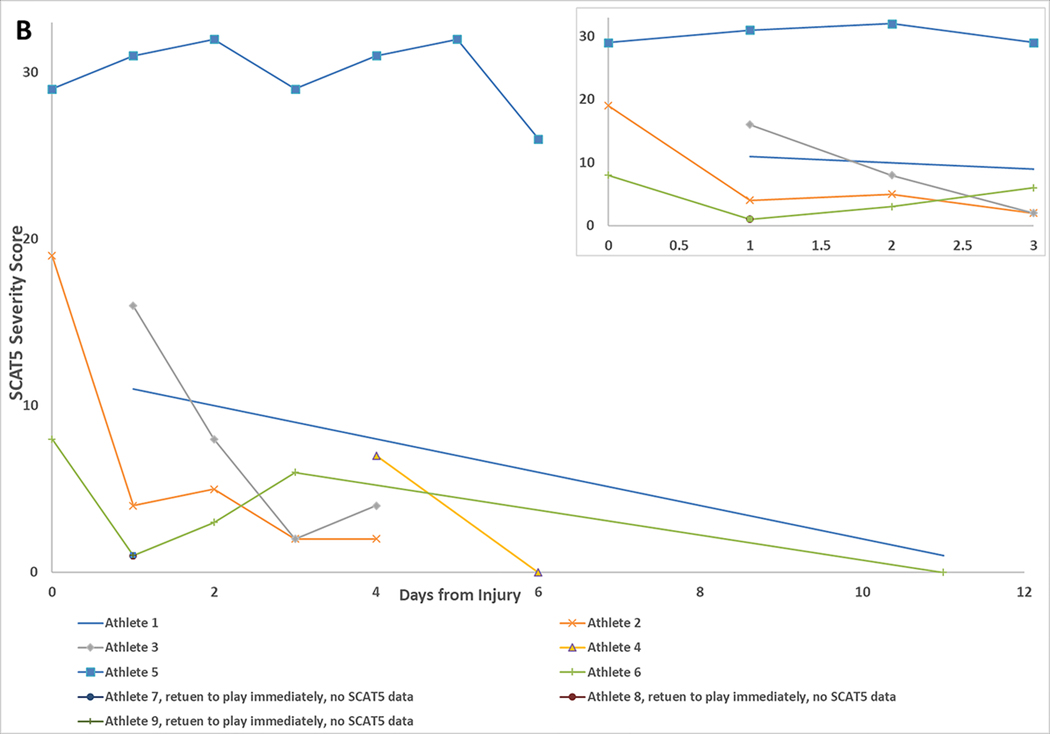 Figure 1B.