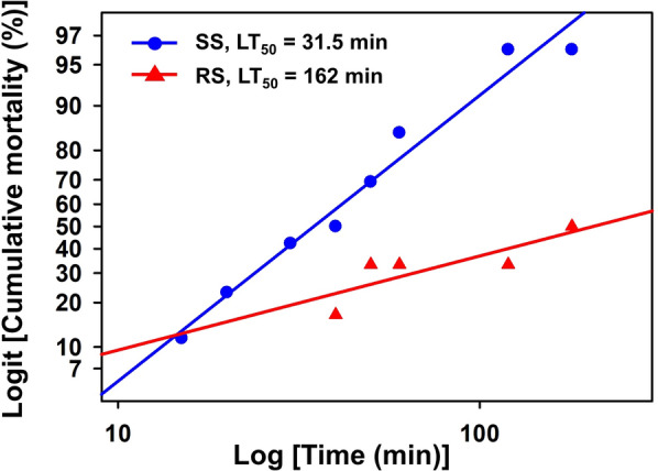 Fig. 4