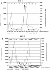 FIG 3.