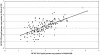 FIG 1.