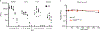 Extended Data Fig. 10