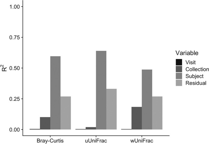 FIG 3