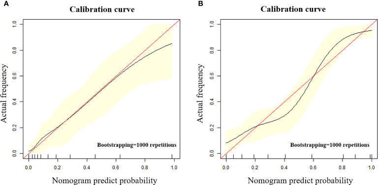 Figure 5