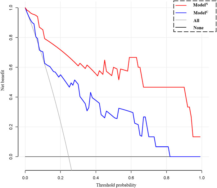 Figure 6