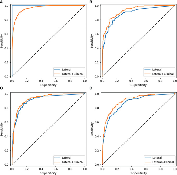 Figure 4