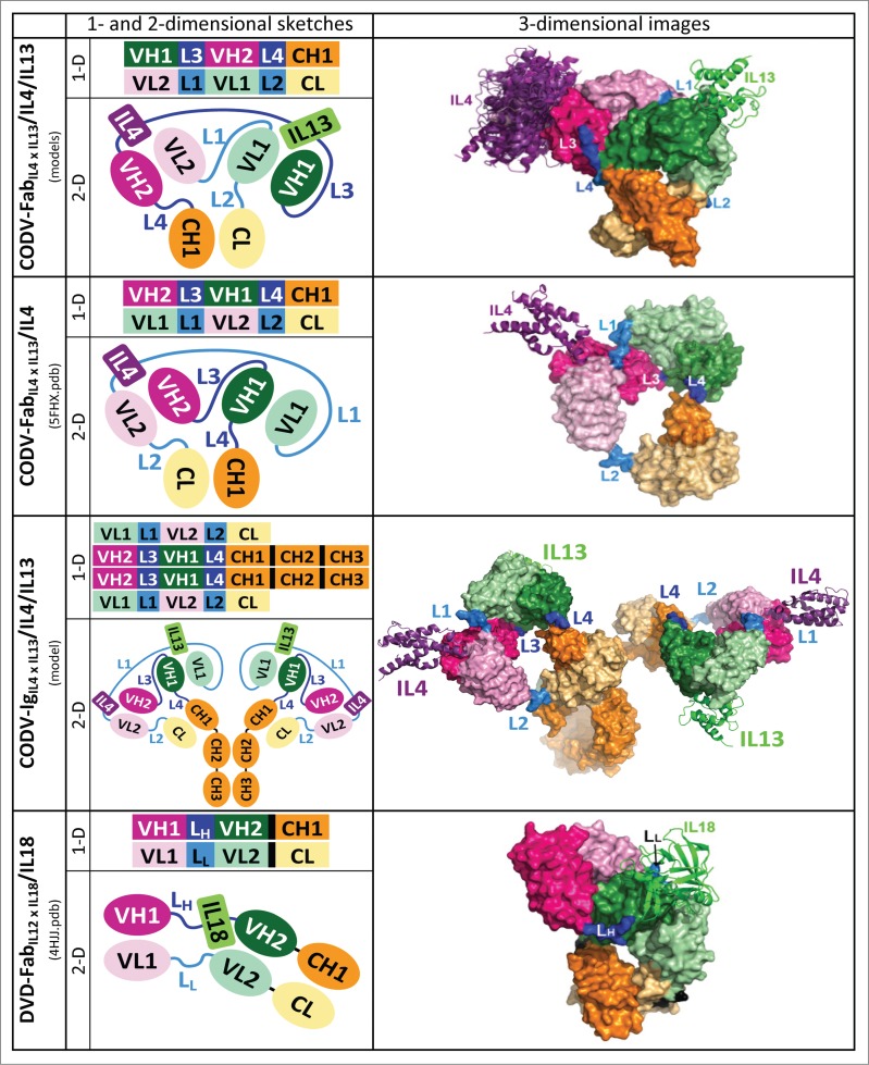 Figure 2.