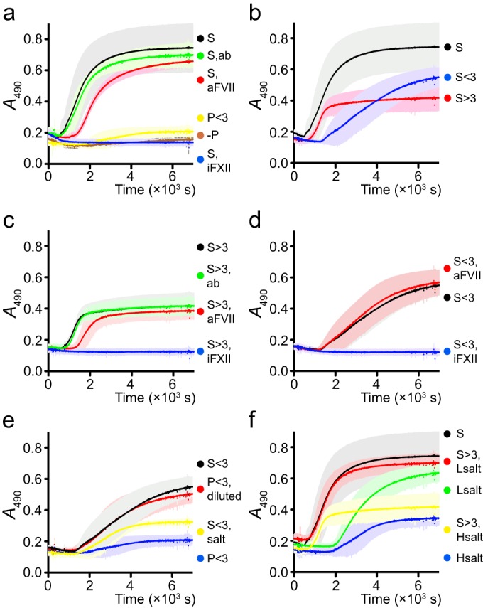 FIG 2