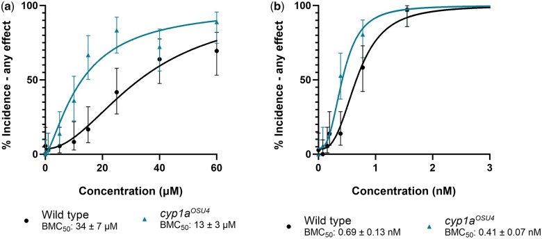 Fig. 9.