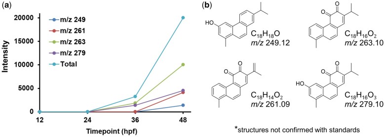 Fig. 4.