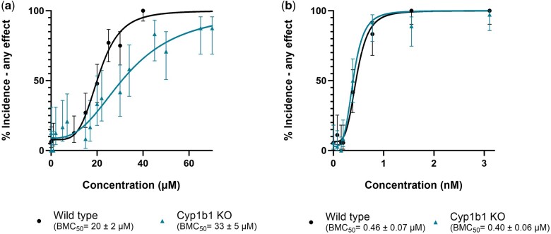 Fig. 11.